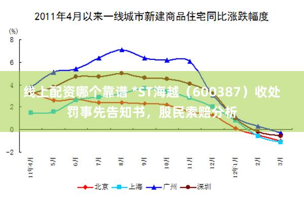 线上配资哪个靠谱 *ST海越（600387）收处罚事先告知书，股民索赔分析
